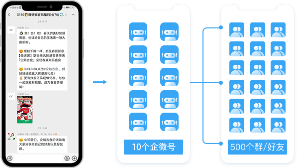 素材库群发