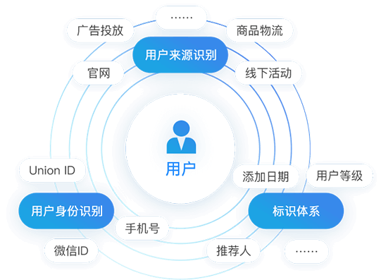 企业微信scrm