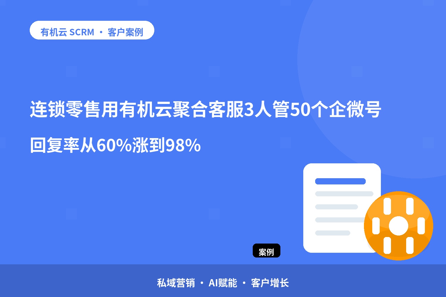 有机云客户案例｜连锁零售用有机云聚合客服3人管50个企微号，回复率从60%涨到98% 配图