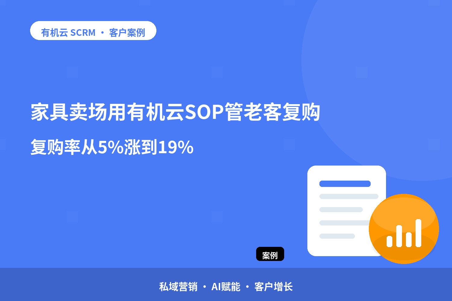有机云客户案例｜家具卖场用有机云SOP管老客复购，复购率从5%涨到19% 配图