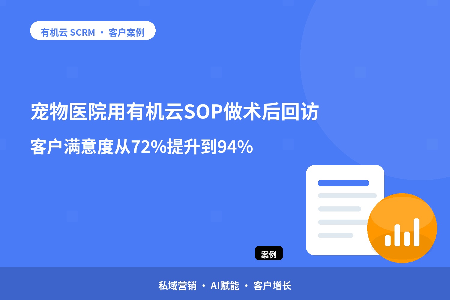 有机云客户案例｜宠物医院用有机云SOP做术后回访，客户满意度从72%提升到94% 配图