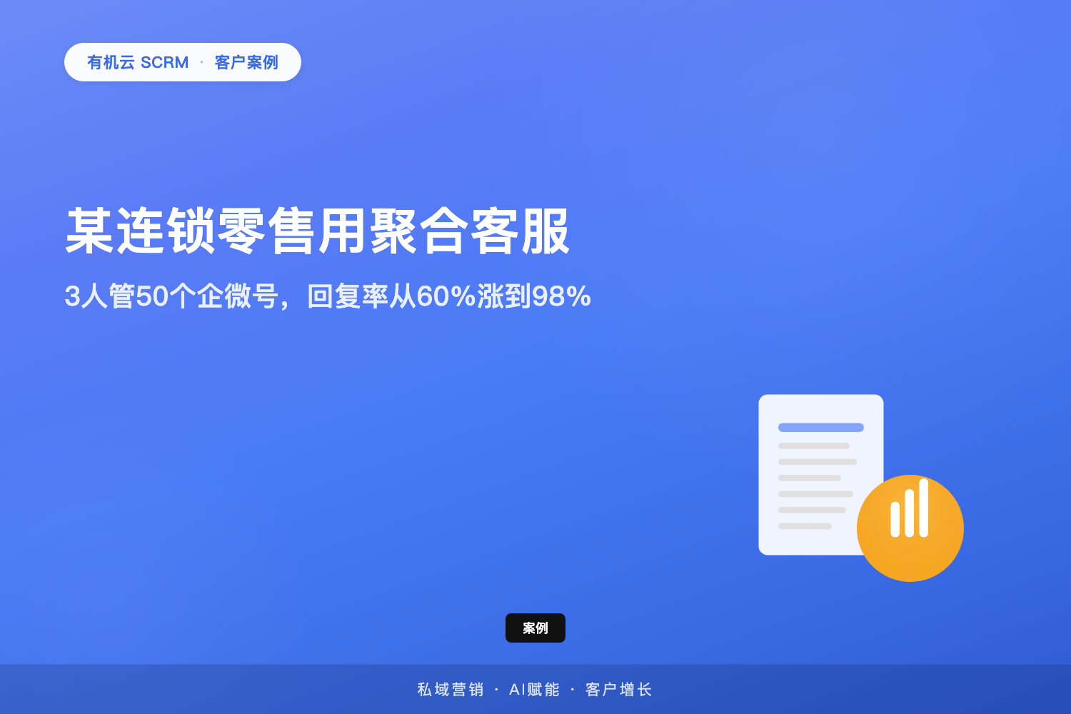 有机云客户案例｜零售连锁用有机云聚合客服3人管50个企微号，回复率从60%涨到98% 配图