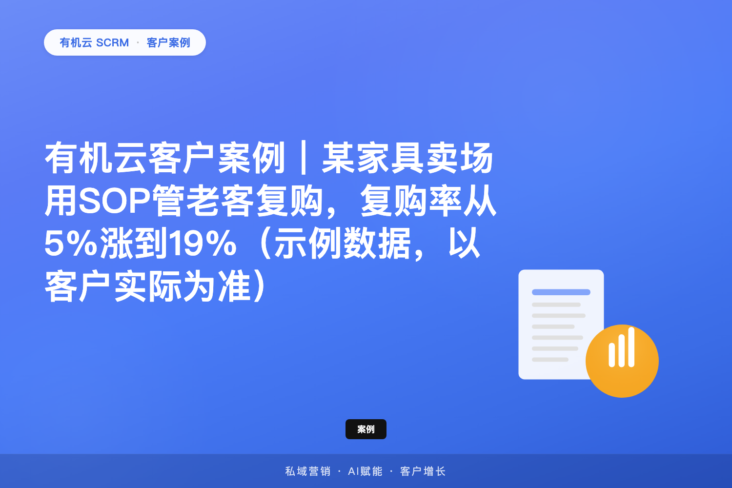 有机云客户案例｜某家具卖场用SOP管老客复购，复购率从5%涨到19%（示例数据，以客户实际为准） 配图