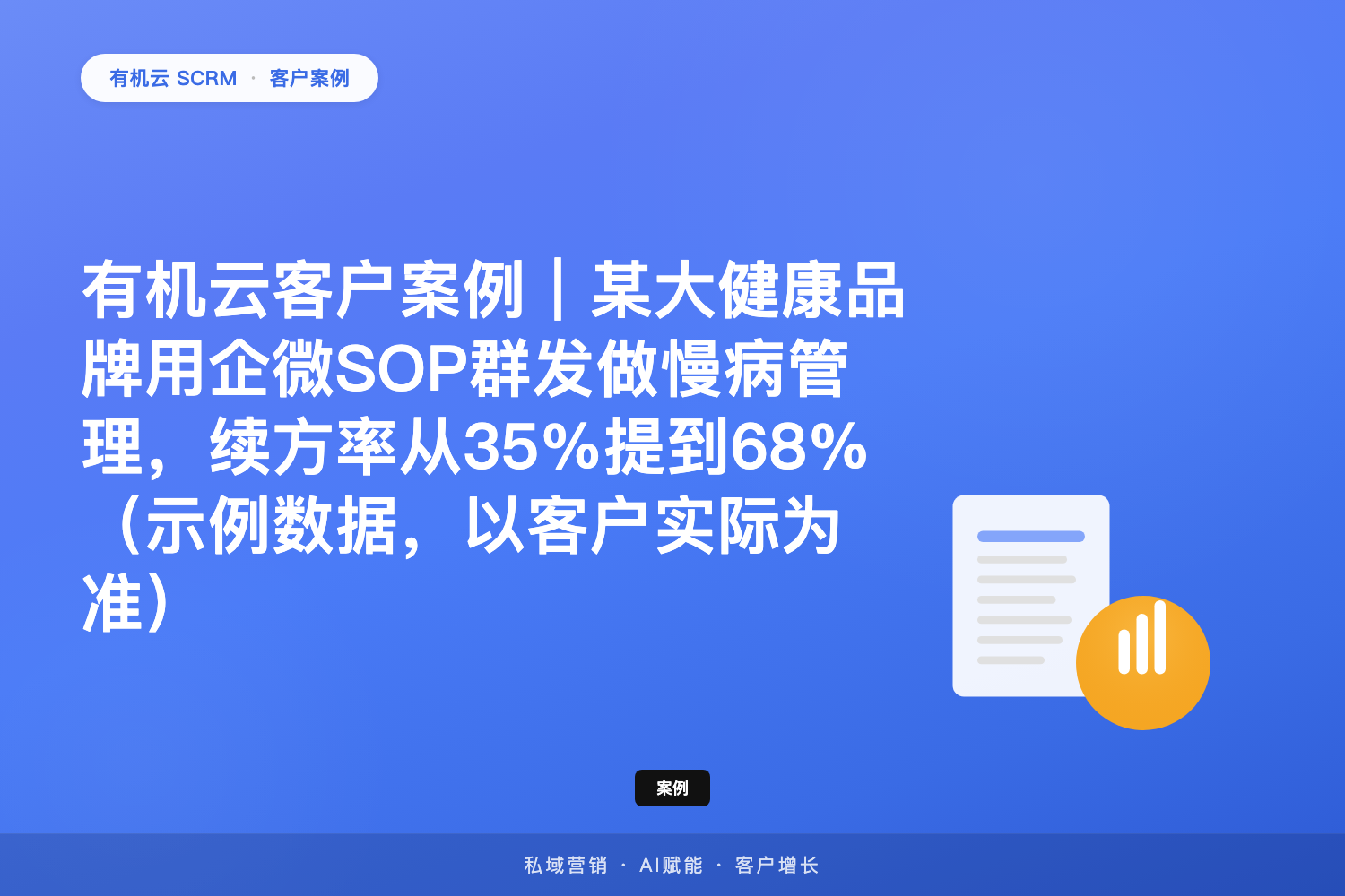 有机云客户案例｜某大健康品牌用企微SOP群发做慢病管理，续方率从35%提到68%（示例数据，以客户实际为准） 配图