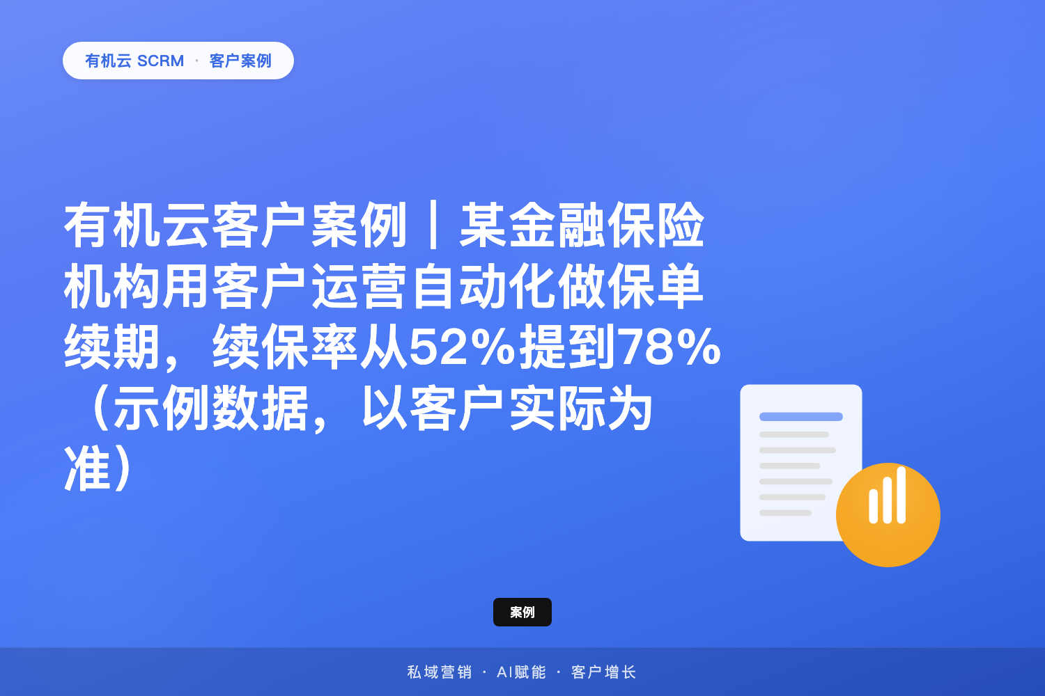 有机云客户案例｜某金融保险机构用客户运营自动化做保单续期，续保率从52%提到78%（示例数据，以客户实际为准） 配图