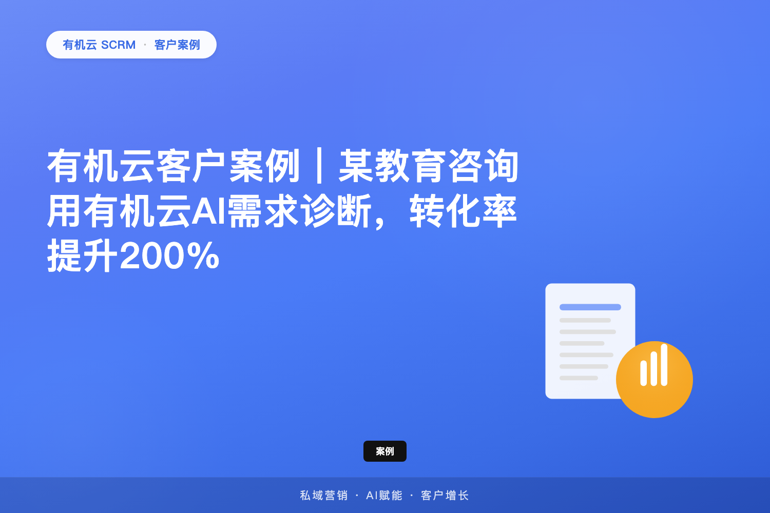 有机云客户案例｜某教育咨询用有机云AI需求诊断，转化率提升200% 配图