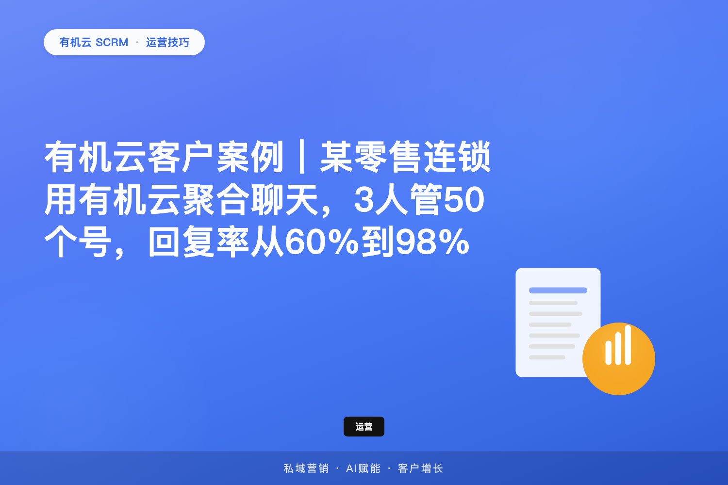 有机云客户案例｜某零售连锁用有机云聚合聊天，3人管50个号，回复率从60%到98% 配图