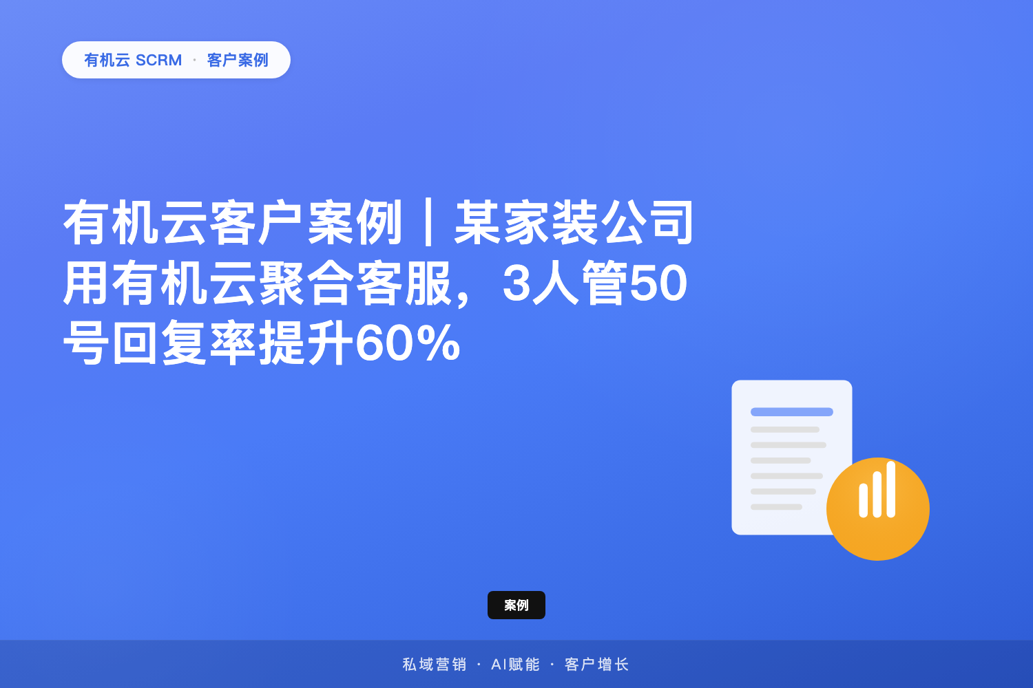 有机云客户案例｜某家装公司用有机云聚合客服，3人管50号回复率提升60% 配图