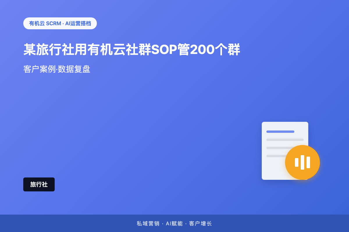 有机云客户案例｜某旅行社用有机云社群SOP管200个群，客诉率下降45% 配图